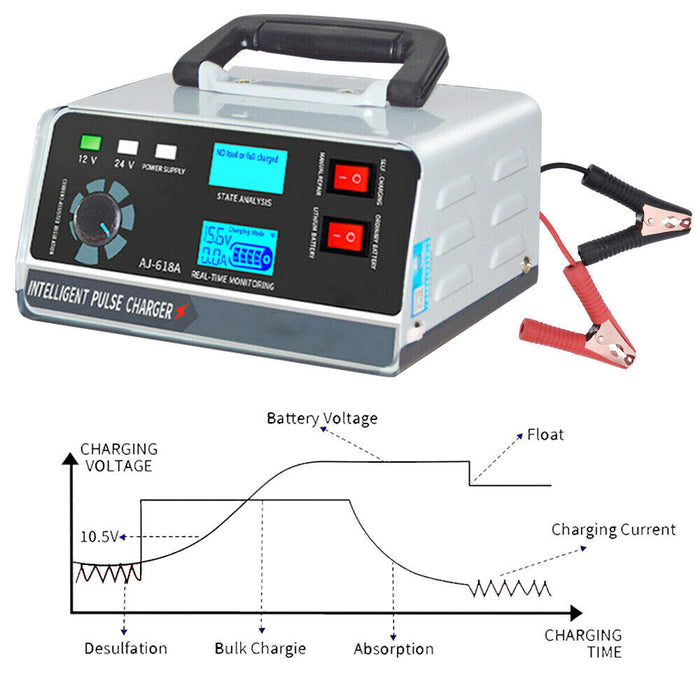 Smart Automatic Car Battery Charger Trickle Pulse Repair Boat Caravan Motorcycle - Outbackers