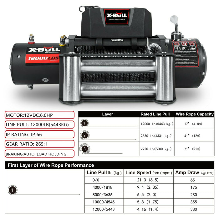 X-BULL Electric Winch 12000LBS/5454KGS Steel Cable 12V Wireless Remote Offroad - Outbackers