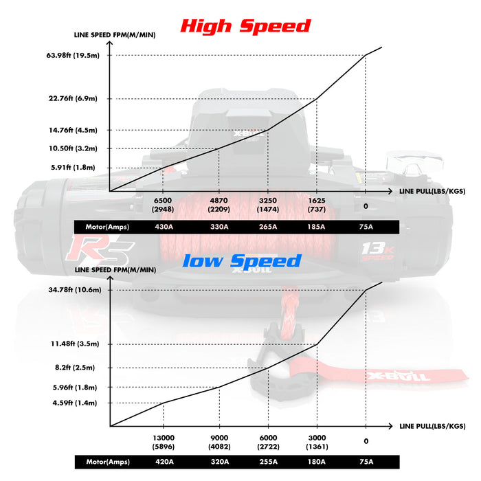 X-BULL Electric Winch 13000LBS 12V Synthetic Rope 28M Wireless Offroad 4WD 4x4 - Outbackers