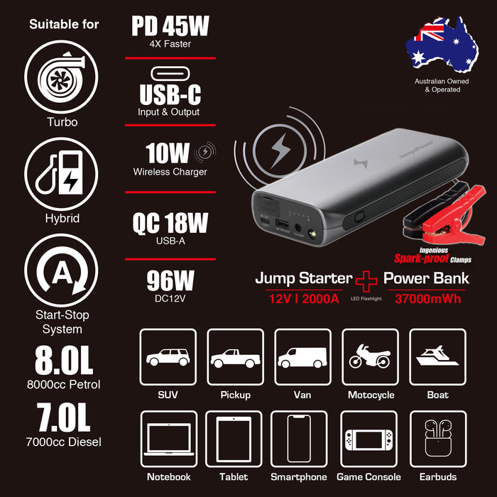 Jumpspower GTS 37000mWh Jump Starter 2000A USB-C Powerbank Wireless Charger - Outbackers