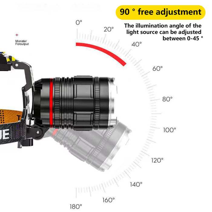 Mountgear Strong Seadlight Induction LED Headlamp Rechargeable Long Endurance Flashlight - Outbackers